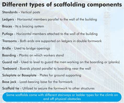 Different types of scaffolding components and types