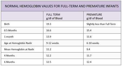 Hemoglobin And Hematocrit Normal Values