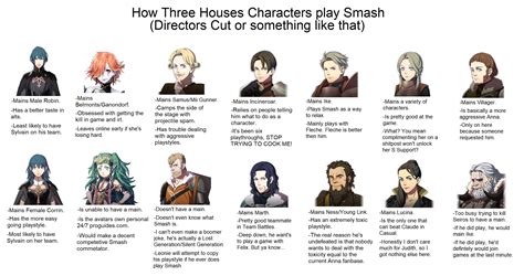 How Three Houses Characters play Smash, by a guy who likes OG Paint ...