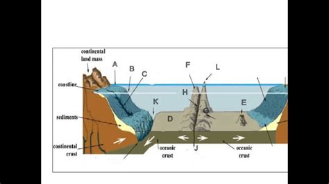 Ocean Floor Topography - YouTube