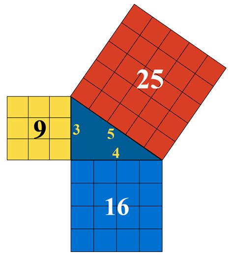 Pythagorean Triples - Definition, Formula & Examples - Cuemath