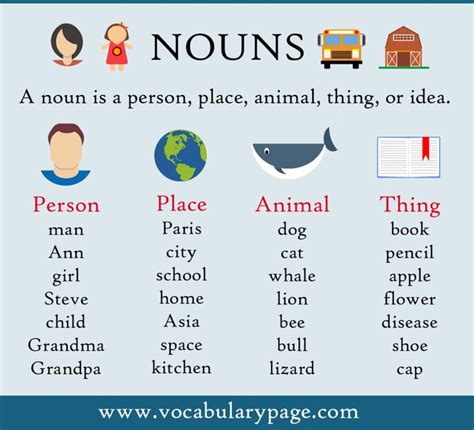 What is a Noun - EmileeabbHarrell