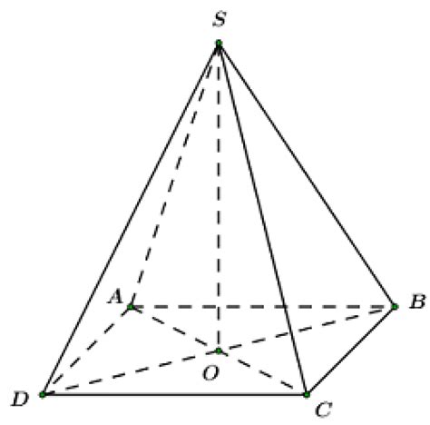 Hình chóp tứ giác đều là gì ? Phân biệt với chóp tam giác đều ? Tính ...