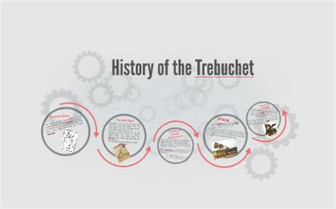 History of the Trebuchet by Samantha Jacobs on Prezi