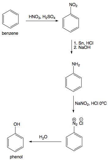 Write down the synthetic scheme for the preparation of phenol from ...