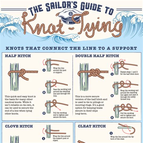 The Sailor's Guide to Knot-Tying