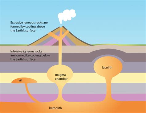 Volcanism - Understanding Global Change