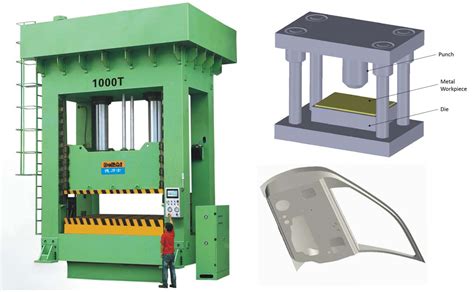 Benefits of Hydraulic Press Machine For Metal Forming