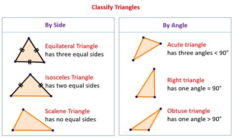 How to classify triangles classify triangles based on sides and angles ...