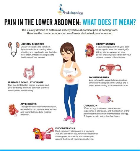 Lower Abdominal Cramps During Ovulation