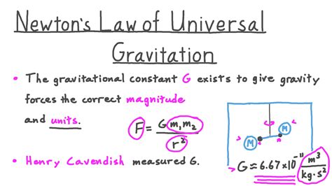 What Is The Value Of Gravitational Constant G I On Earth And Ii Moon ...