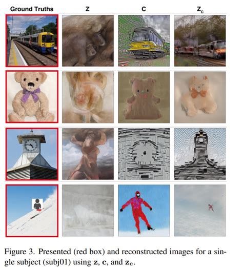 Japanese researchers use Stable Diffusion AI to generate images from ...