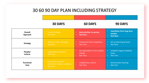 30-60-90 Day Plan Slides For PowerPoint | ubicaciondepersonas.cdmx.gob.mx