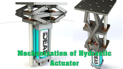 Hydraulic Actuator Mechanization #design, #actuator,#mechanism ,# ...