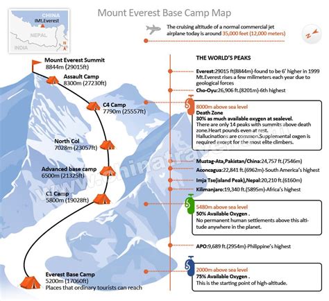 Mount Everest Travel Map, Mt Everest Trekking Map