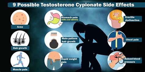 Testosterone Cypionate: Benefits, Side Effects, Dosages - Farr ...