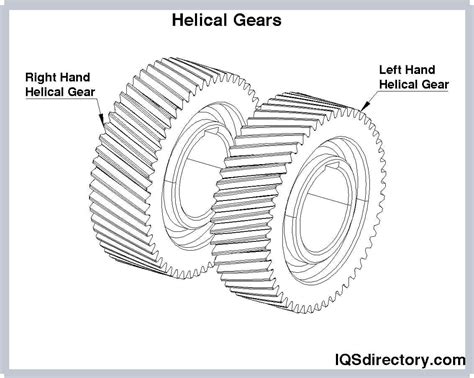 Helical Gear: What Are They? Types, Uses & Considerations