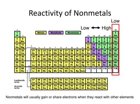 PPT - Nonmetals PowerPoint Presentation - ID:1585873