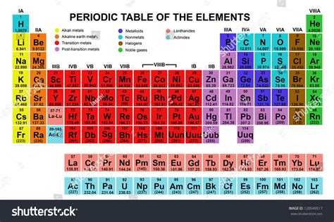 What do the colors of the periodic table mean – The Meaning Of Color