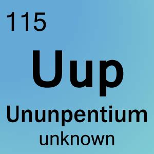 Element 115 - Ununpentium - Science Notes and Projects