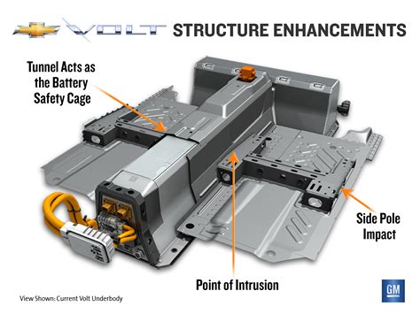 NHTSA: Chevy Volt Battery Pack Fix OK, Ends Investigation