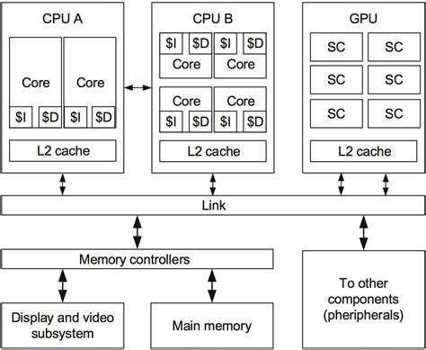 High-performance embedded computing - Multiprocessor and multicore ...