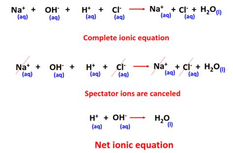 Net ionic equation for HCl + NaOH? - Chemistry QnA