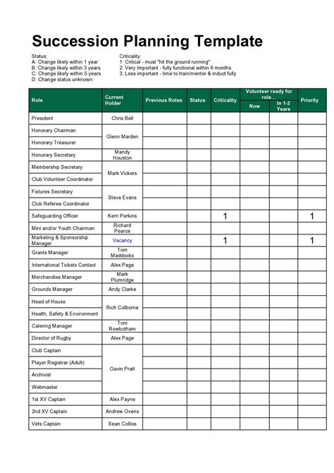 37 Effective Succession Planning Templates (Excel, Word, PDF)