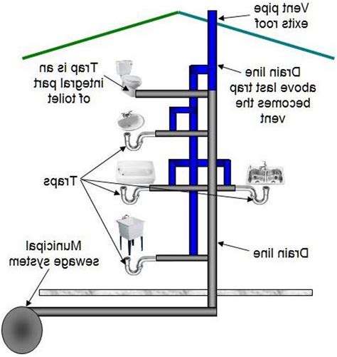 Plumbing Diagram For Toilet Shower And Sink