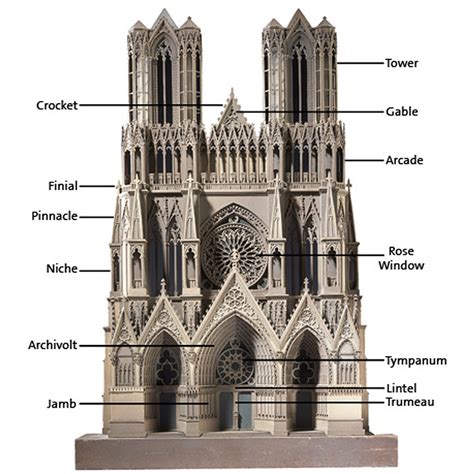 European Architecture — Gothic features of the west front of Notre Dame...