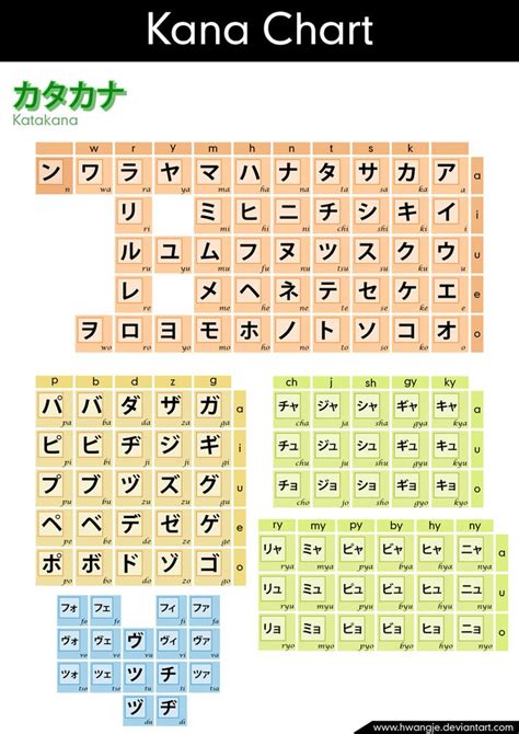 206 best HIRAGANA-KATAKANA-KANJI images on Pinterest | Japanese ...