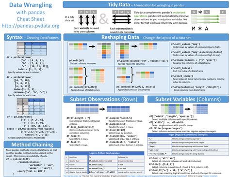 Pandas Cheat Sheet