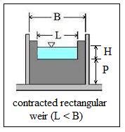 contracted sharp crested rectangular weir flow calculator spreadsheet