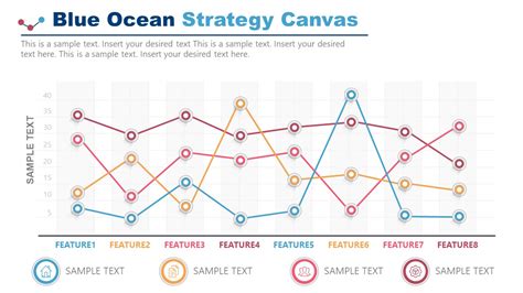 Blue Ocean Strategy Canvas Template - SlideModel