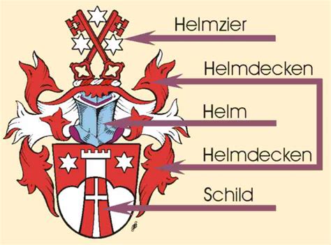 Wappenkunde - Wappenkunst - Wappengestaltung - Einführung in die Heraldik