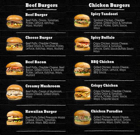 Menu – Charger Burger