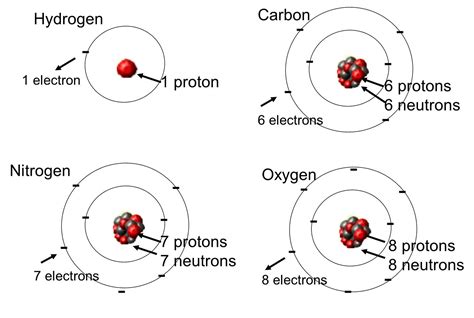 Name an Element Whose Atoms Occur in Pairs - DeannakruwBryan