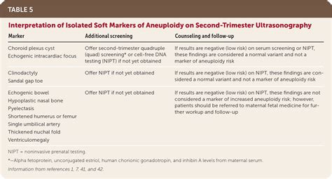 Fetal Aneuploidy: Screening and Diagnostic Testing | AAFP