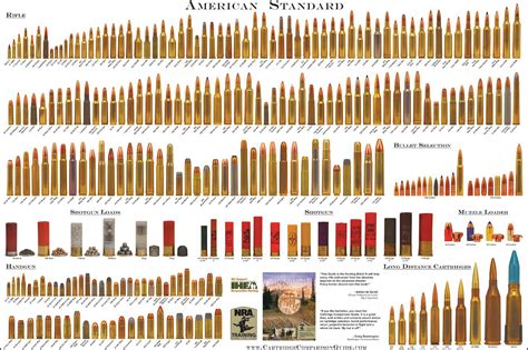 American Standard US Cartridge Bullet Rifle Handgun Chart Picture Print ...