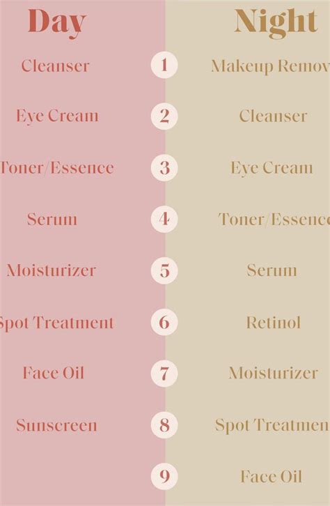 How to Layer Your Skin-Care Products Correctly | Skin care, Skin care ...