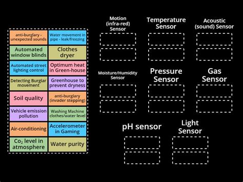 Sensors - Applications - Group sort