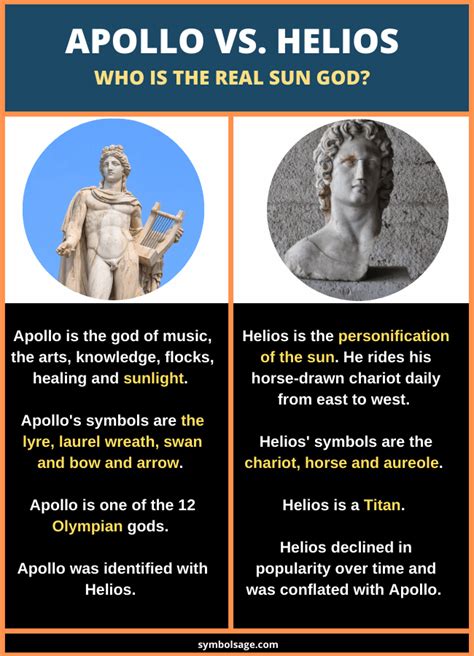 Apollo vs. Helios | Greek mythology gods, Greek sun god, Greek and ...