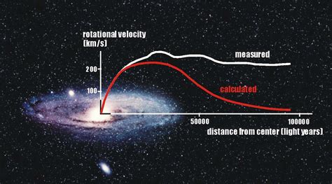 LES ASTRONEWS de planetastronomy