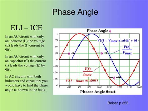 PPT - Physics II PHY 202/222 Magnetism PowerPoint Presentation, free ...