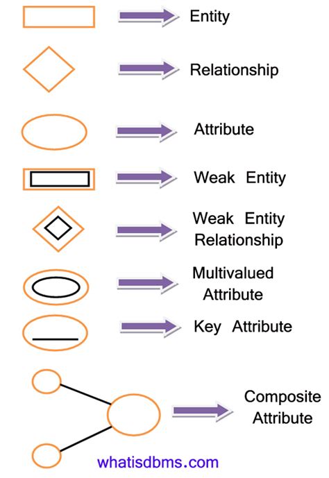 [DIAGRAM] Mysql Er Diagram Symbols - MYDIAGRAM.ONLINE