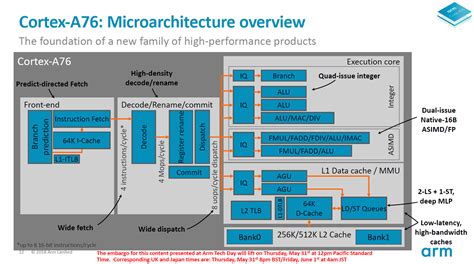 Cortex A76 µarch - Frontend - Arm's Cortex-A76 CPU Unveiled: Taking Aim ...