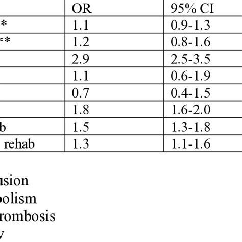 Multivariate analysis of pelvic fixation effect on complications ...