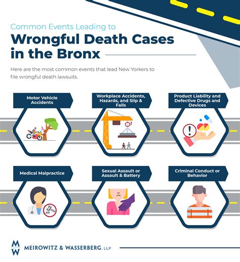 Bronx Wrongful Death Lawyer | Meirowitz & Wasserberg, LLP