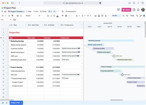 Dependencies in Gantt Charts | Project Task Relationships