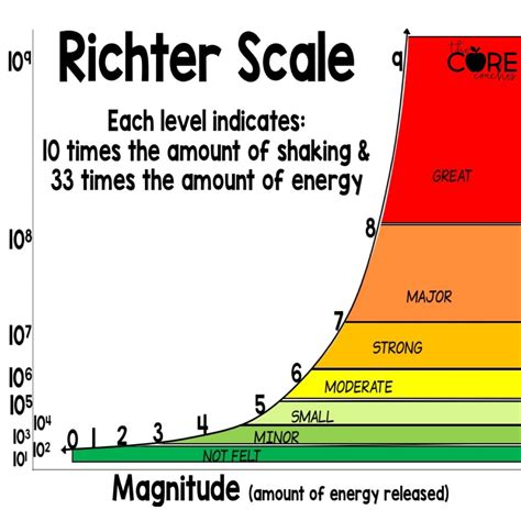 How RMSE is Calculated for Forecast Error Measurement - Brightwork ...